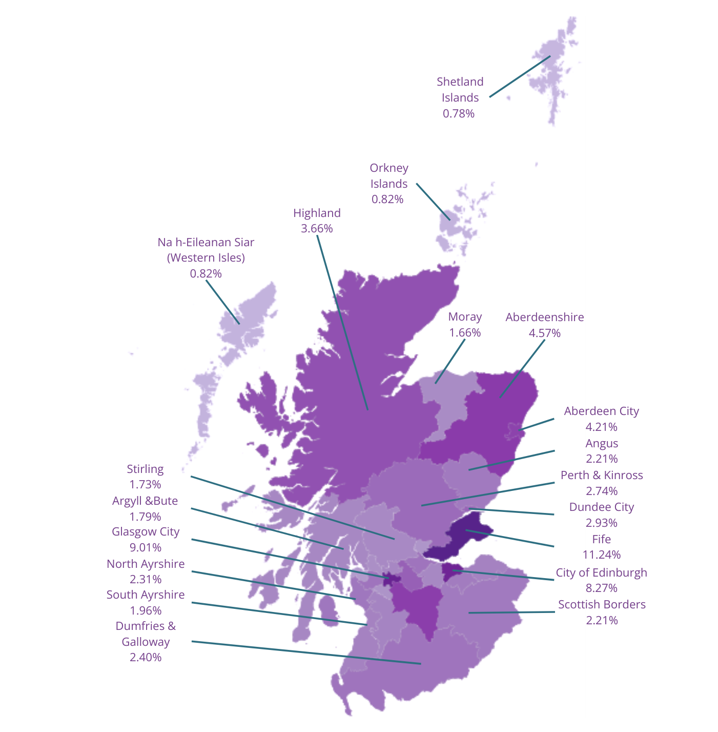 Map of Scotland showing the percentage of Let's Be Heard submissions by locality.